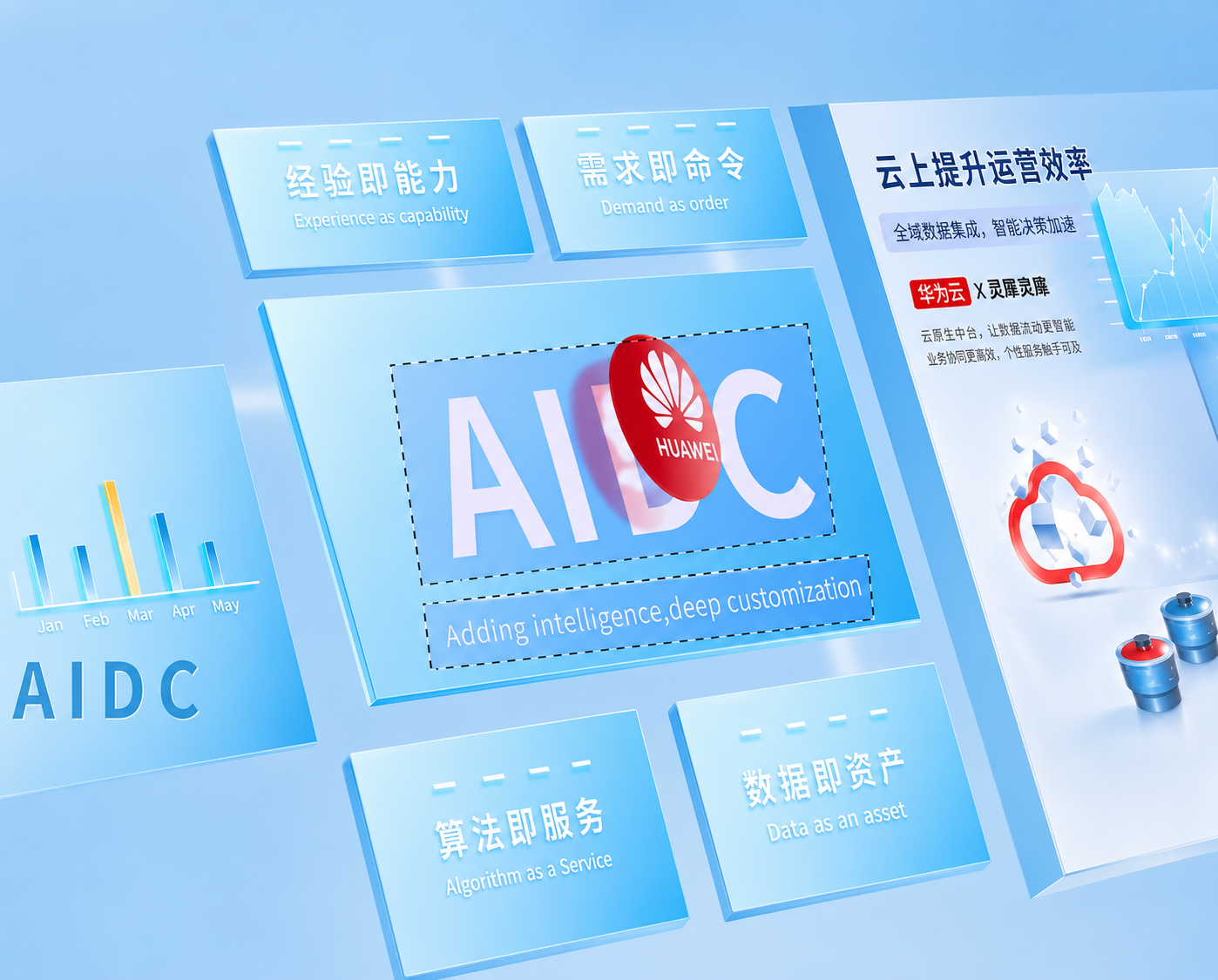 数字赋能展示